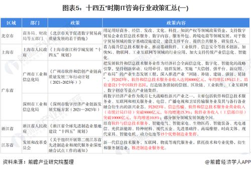 預(yù)見(jiàn)2022 中國(guó)IT咨詢行業(yè)全景圖譜及發(fā)展趨勢(shì)